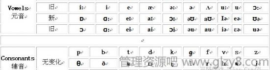 新旧英语国际音标对照表