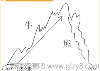 证券考试重点之宏观经济分析和证券市场