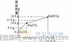 拓展解题思路 培养创造思维