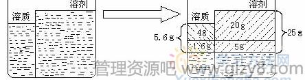 用“一分为二”的“模型”解溶液计算题