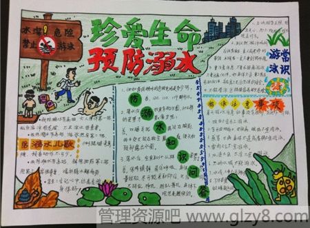 小学生预防溺水手抄报图片