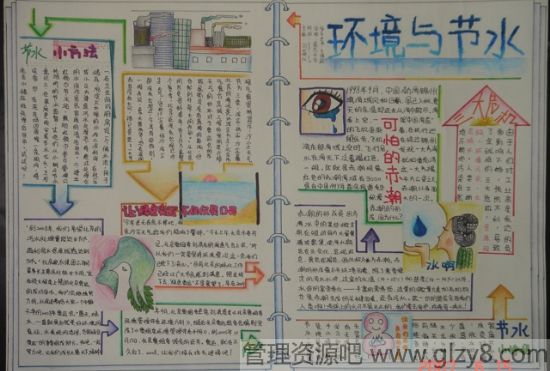 2015小学生环保手抄报图片大全