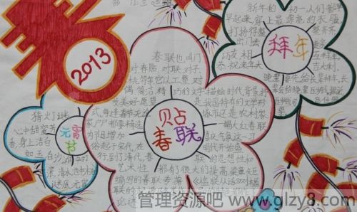 2015年春节手抄报内容：春节习俗大全