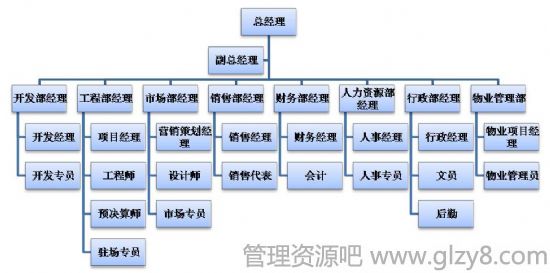 职位名称