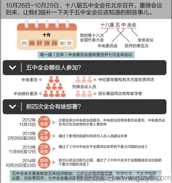 2015十三五规划主要内容