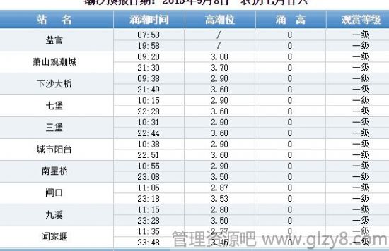 2015钱塘江涨潮时间