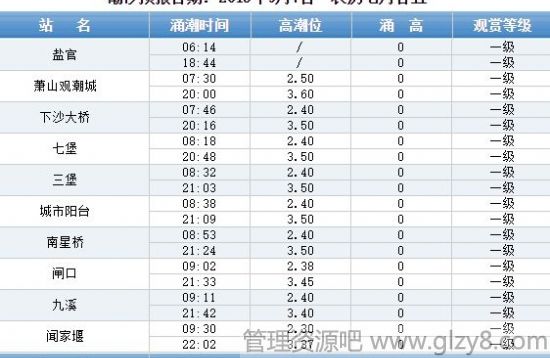 2015钱塘江涨潮时间