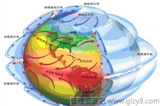 为什么最热的地方不在赤道