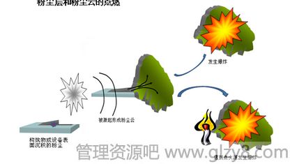 什么是粉尘爆炸