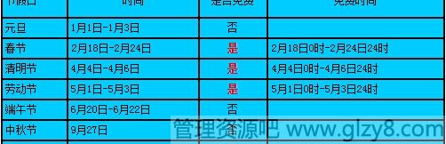 2015年劳动节高速免费通行安排时间表