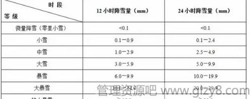 你真的看懂了天气预报吗