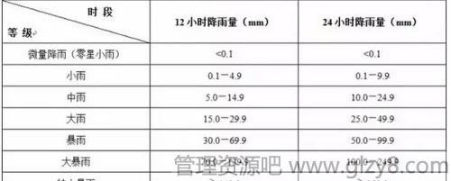 你真的看懂了天气预报吗