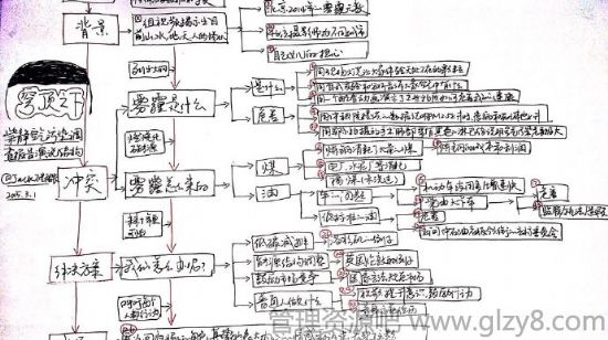 跟柴静的《穹顶之下》学习演讲的十大技巧