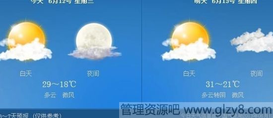 2015大年初一天气预报