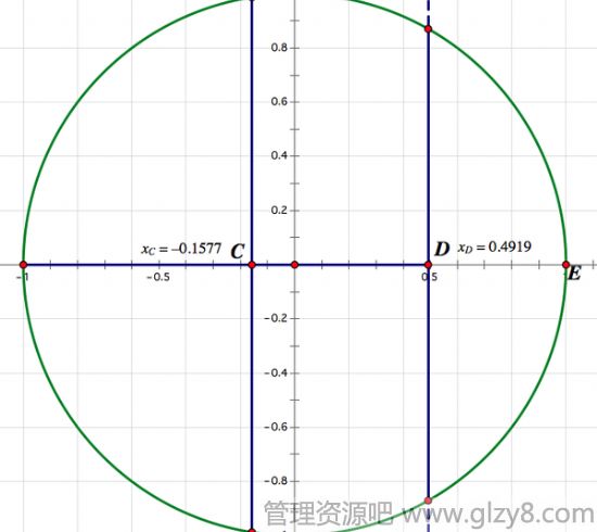 怎样切三刀把一个蛋糕平均分给五个人吃？