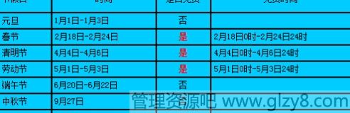 2015年节假日高速公路免费时间