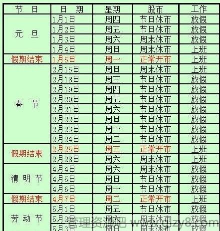 2015年春节股市放假安排