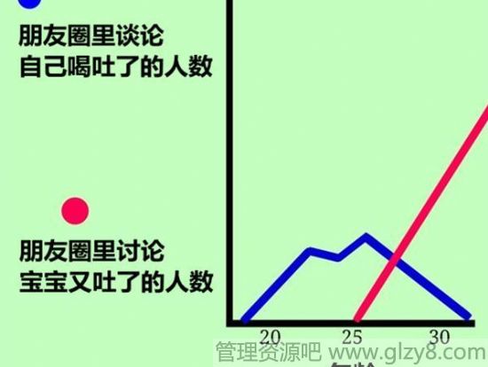 10张图完美解释什么是三十而立