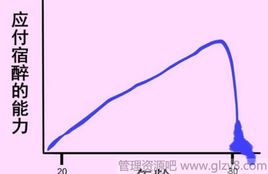 10张图完美解释什么是三十而立