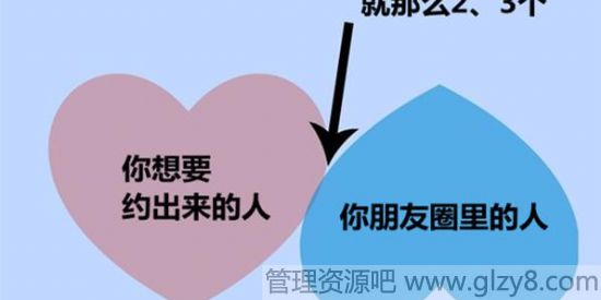 10张图完美解释什么是三十而立