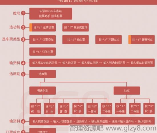 2015年春运火车票购票详细完整版攻略