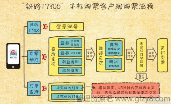 2015年春运火车票购票详细完整版攻略