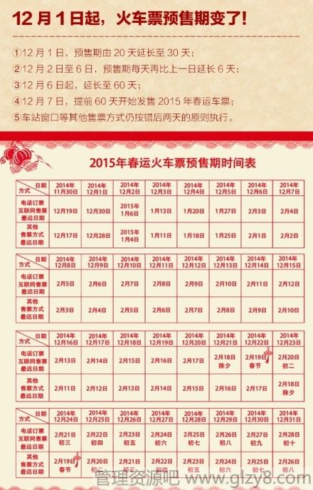 2015春运购票日历攻略大全