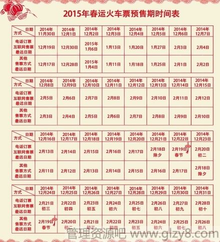 2015年春运火车票预售期时间表