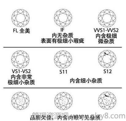 钻石等级对照表详解