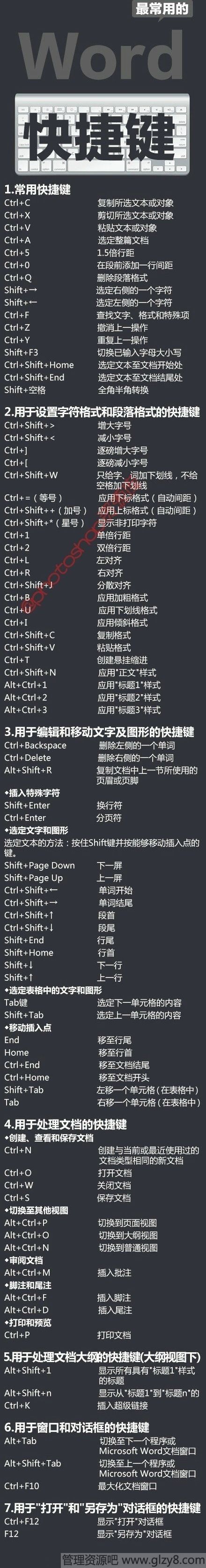 最常用的word快捷键