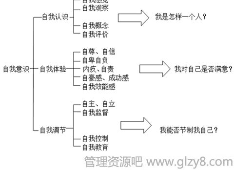 趣味故事解读：和尚在，“我”哪去了