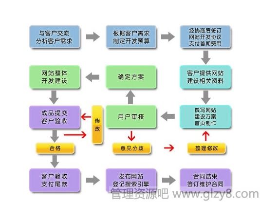 网站制作 策划先行