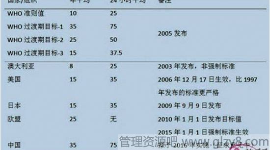 PM2.5到底是什么？进肺进血！