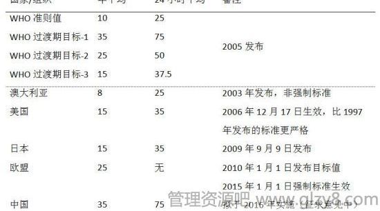 PM2.5来自哪里，都有些什么成分？