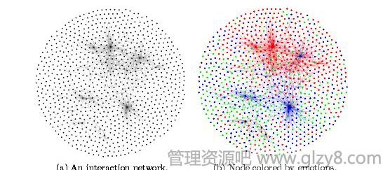 社交网络用户的10大“变态”心理