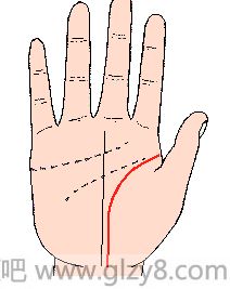 生命线图解：手相生命线算命图解