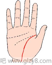 生命线图解：手相生命线算命图解