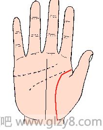 生命线图解：手相生命线算命图解
