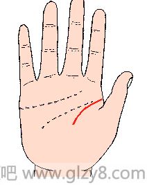 生命线图解：手相生命线算命图解
