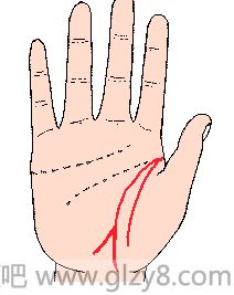 生命线图解：手相生命线算命图解