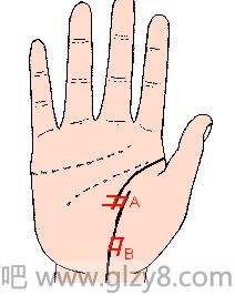 生命线图解：手相生命线算命图解