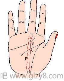 事业线图解：手相事业线算命图解