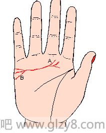 感情线图解：手相感情线算命图解
