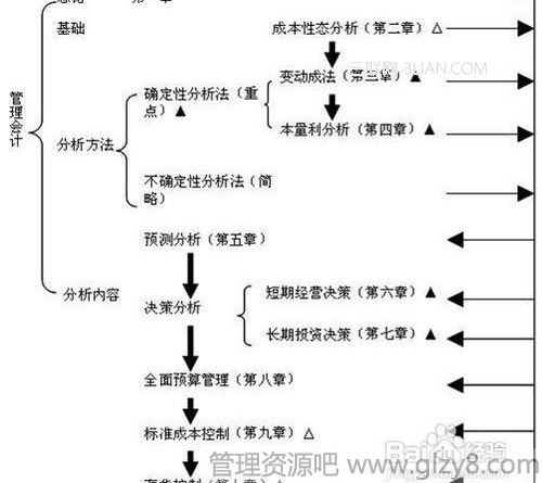 怎样写读书笔记-读书笔记大全