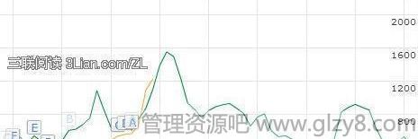 用数据预测心仪大学分数线