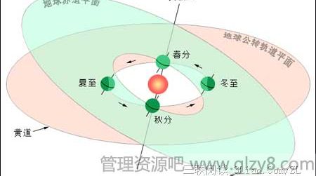 2013年的春分是哪一天