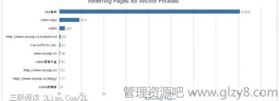 SEOVIP排名分析颠覆传统SEO优化观