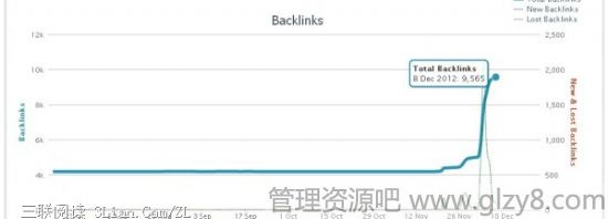 SEOVIP排名分析颠覆传统SEO优化观