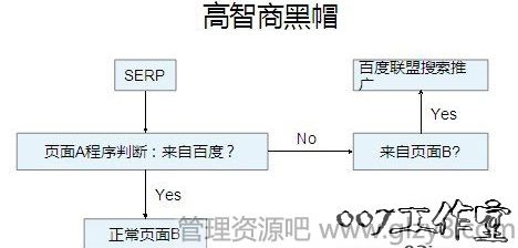 黑帽SEO与黑客SEO的那点事儿