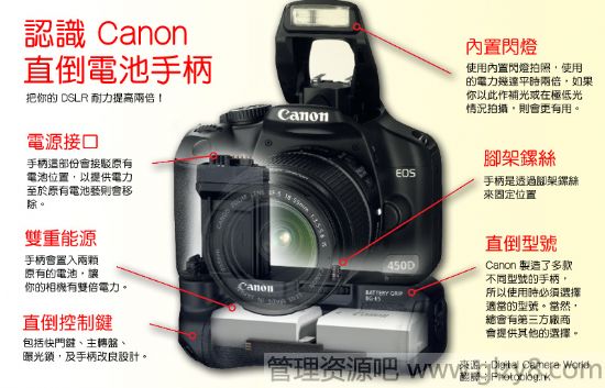 简易图表︰认识 Canon 直倒电池手柄